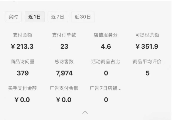 小红书虚拟店铺SOP保姆级教程，通过在小红书开店卖学科类资料变现-财阁