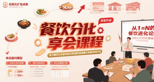 餐饮分享会课程，助力餐饮从业者实现从单店盈利到规模化发展的转型升级-财阁
