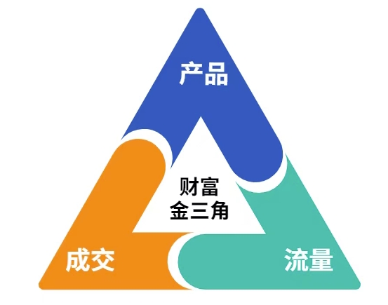 这份营销笔记(产品篇，流量篇，营销篇)，让一个小白从零到月入1W+-财阁