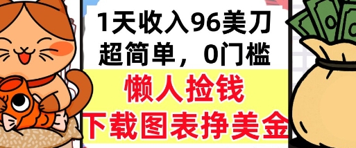 下载图表挣美金，0门槛，1天收入96美刀，超简单，懒人捡钱，被动收入-财阁