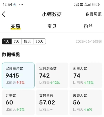 闲鱼半自动项目第二期，可能是迄今为止最稳的项目，兼职月收益9k-财阁
