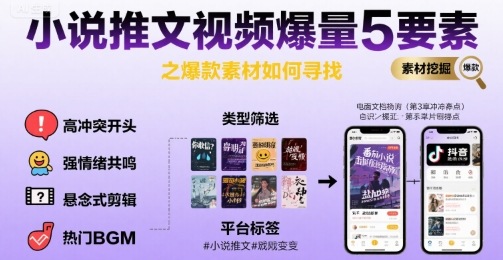 小说推文视频爆量5要素之爆款素材如何寻找-财阁